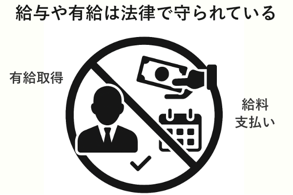 給与の支払いや有給の取得は法律によって保障されている